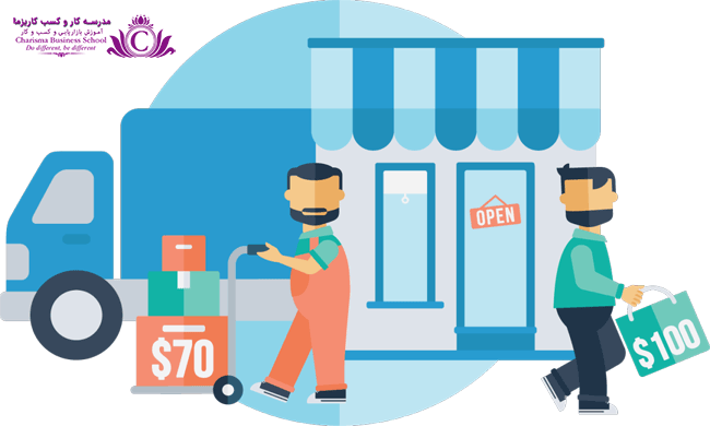 رقابت در کسب و کار