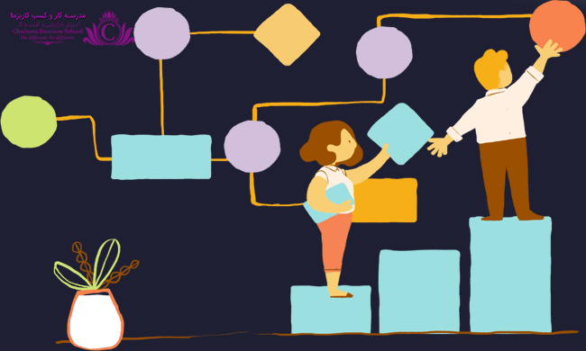 نکاتی برای توسعه قوانین روزانه 2 قوانین روزانه