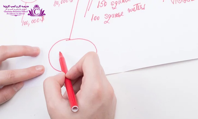 چگونه درخت تصمیمگیری داشته باشید؟ 4 گزینههای مختلفی که در ذهن دارید و میتواند در تصمیم گیری موثر باشد را در نظر بگیرید