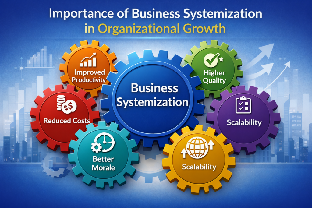 سیستم سازی کسب و کار